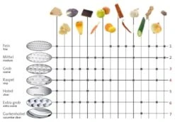 Westmark Rasp Technicus-Pro Grof -Keukengerei Korting Winkel 12345 4